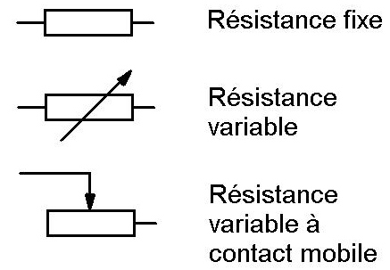 Résistances_électriques - Symboles