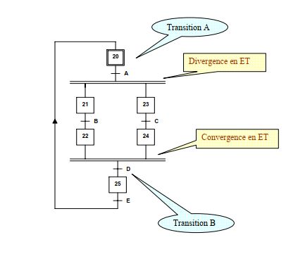 Comportement Organisationnel Ppt PDF Cours Exercices Examens Comportement Organisationnel Ppt PDF Cours Exercices Examens