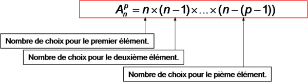 Dénombrement : Cours-Résumés-Exercices Corrigés - F2School