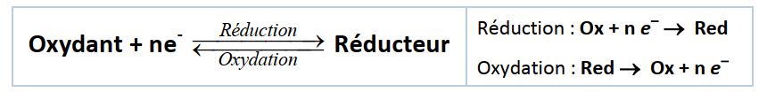 Couple oxydant-réducteur-Oxydoréduction