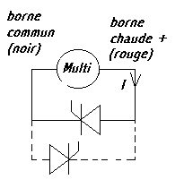 Contrôle d’un thyristor au multimètre - Le multimètre est en position ohmètre.