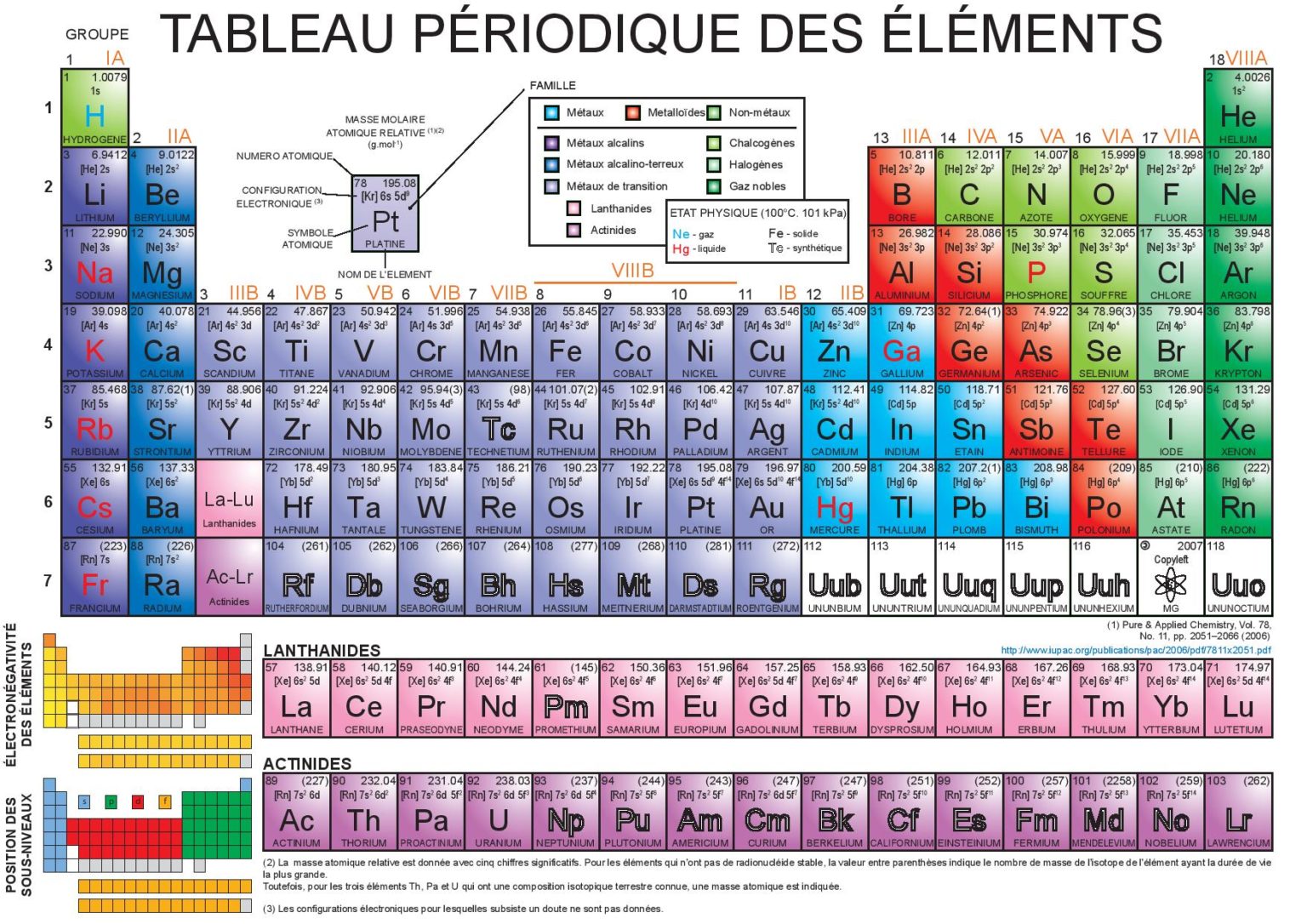 Comprendre Un Tableau P riodique IGHVU