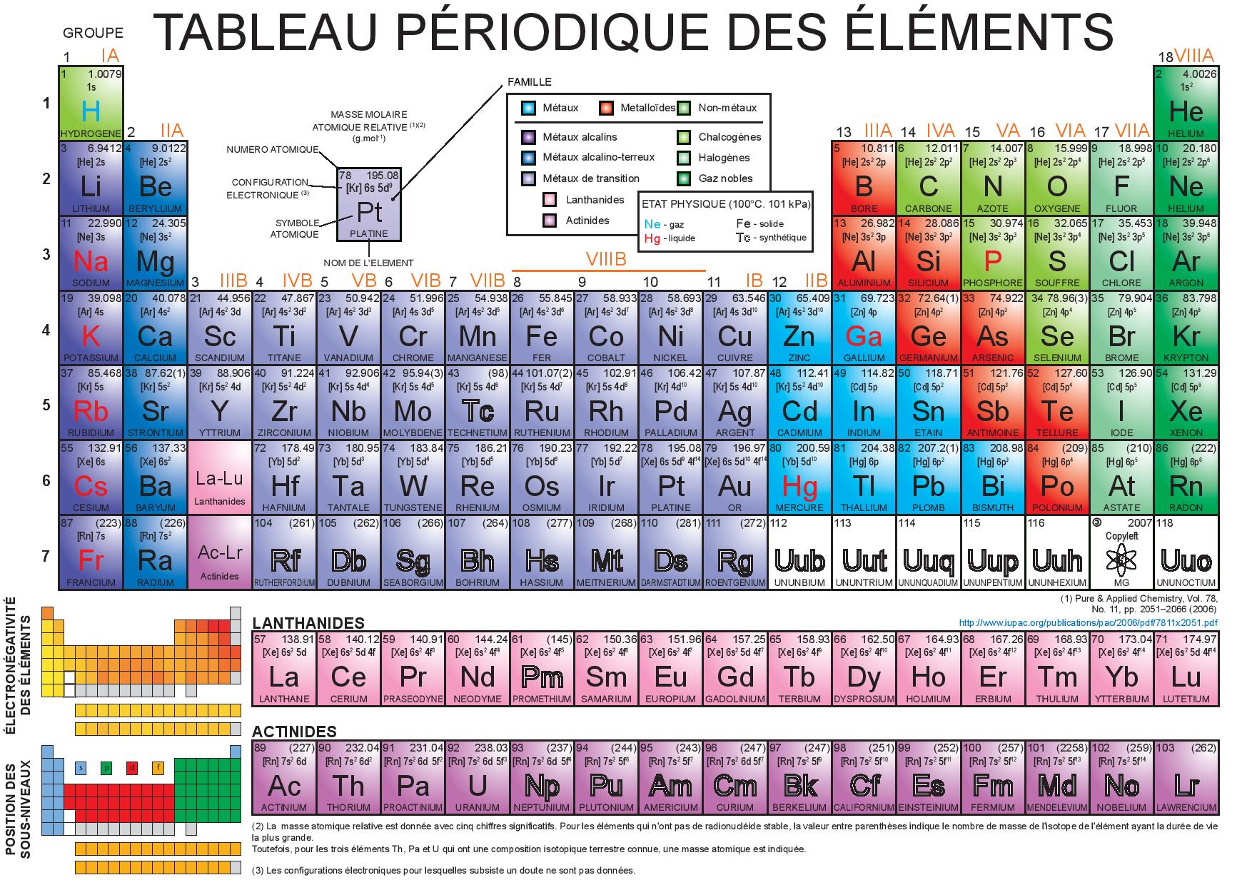 Tableau Periodique
